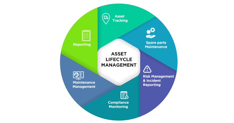 Asset Management And Maintenance – Ecosense Enviro