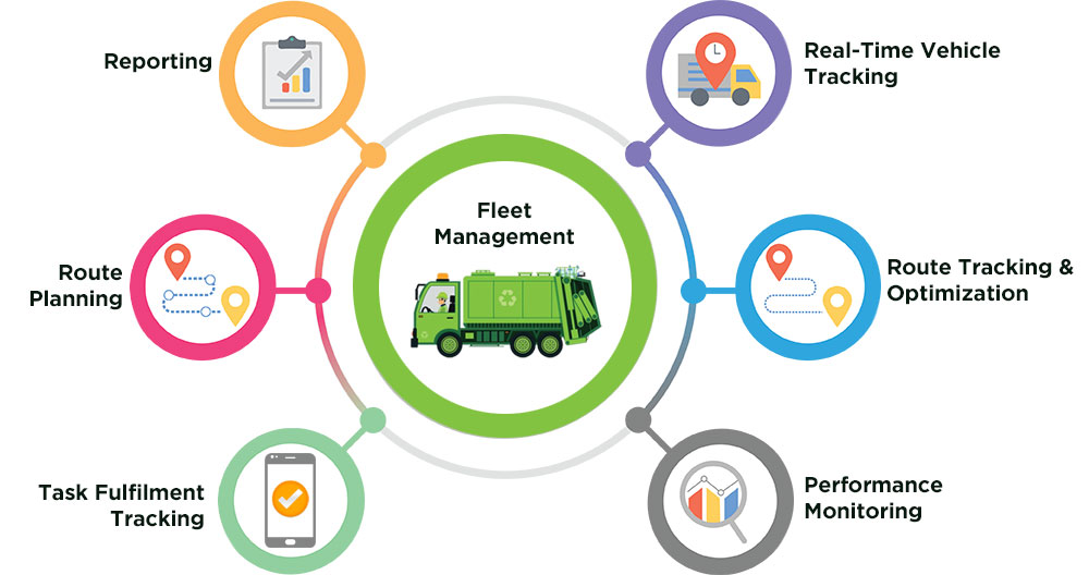 Fleet Management: Real-time Performance & Efficiency